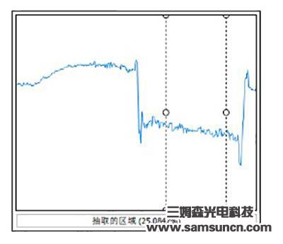 Depth measurement of laser engraving_shanqinquan.com