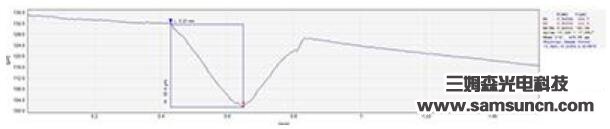Convex hull detection of laser welding slag_shanqinquan.com