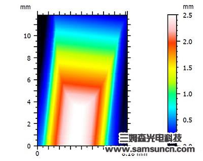 Tool profile and R angle measurement_shanqinquan.com