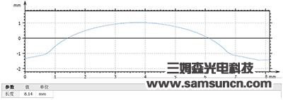 Tool profile and R angle measurement_shanqinquan.com