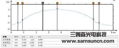 Tool profile and R angle measurement_shanqinquan.com