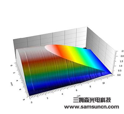 Tool profile and R angle measurement_shanqinquan.com
