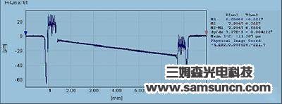Single taken protection installation gap test_shanqinquan.com