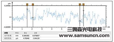 Qr code laser height measurement_shanqinquan.com