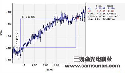 mobiles phones SIM card slot flatness detection_shanqinquan.com