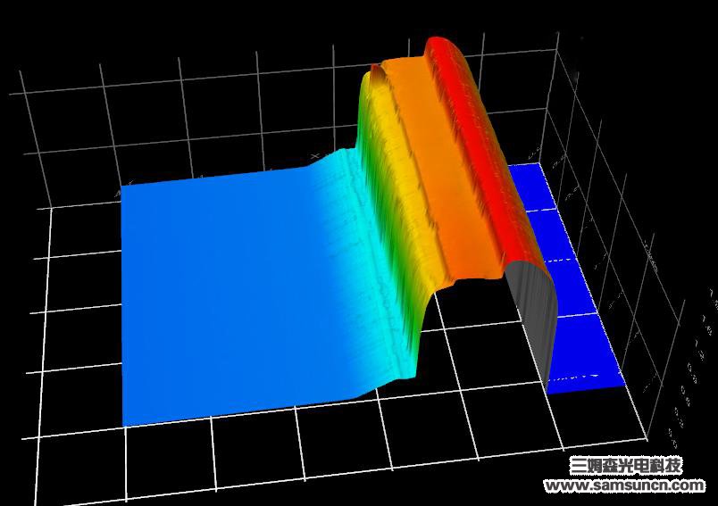 mobiles phones HouGaiBan height difference detection_shanqinquan.com