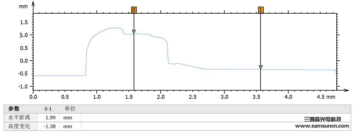 mobiles phones HouGaiBan height difference detection_shanqinquan.com