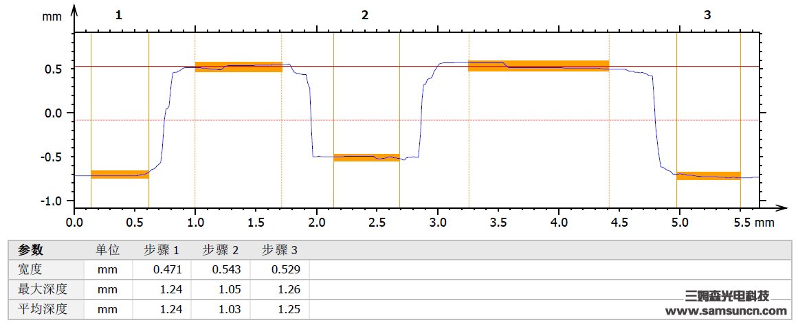 mobiles phones HouGaiBan height difference detection_shanqinquan.com