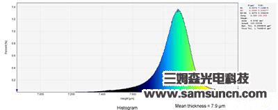 mobiles phones shell anodic oxidation film testing_shanqinquan.com