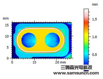 Camera protection height difference measurement_shanqinquan.com