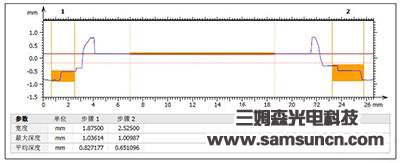 Camera protection height difference measurement_shanqinquan.com