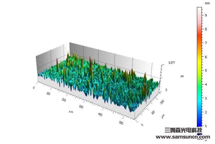 mobiles phones HouGaiBan height difference detection_shanqinquan.com
