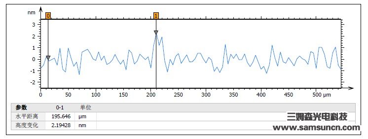 mobiles phones HouGaiBan height difference detection_shanqinquan.com