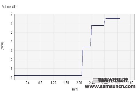 mobiles phones medium plate bench height detection_shanqinquan.com