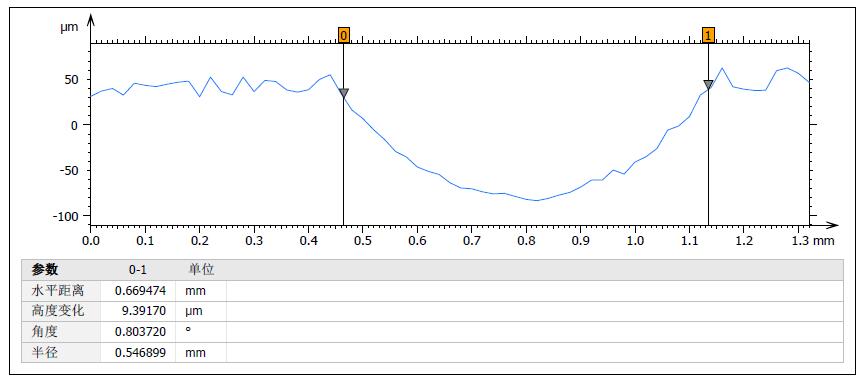 不锈钢凹痕深度测量_shanqinquan.com