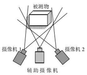 3D视觉传感技术_shanqinquan.com