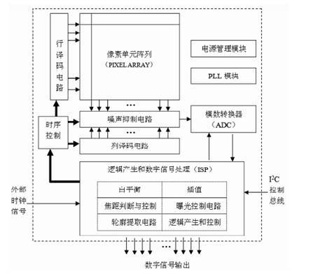 3D视觉传感技术_shanqinquan.com