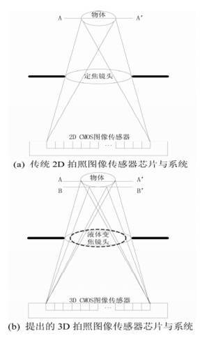 3D视觉传感技术_shanqinquan.com