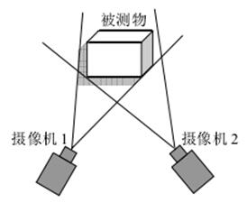 3D视觉传感技术_shanqinquan.com