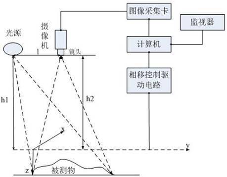 3D视觉传感技术_shanqinquan.com