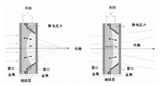 3D视觉传感技术_shanqinquan.com