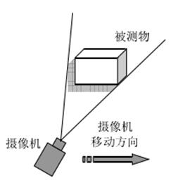 3D视觉传感技术_shanqinquan.com