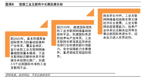 下一个风口：新基建下的工业互联网_shanqinquan.com
