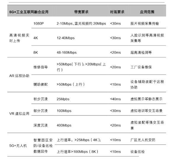 下一个风口：新基建下的工业互联网_shanqinquan.com