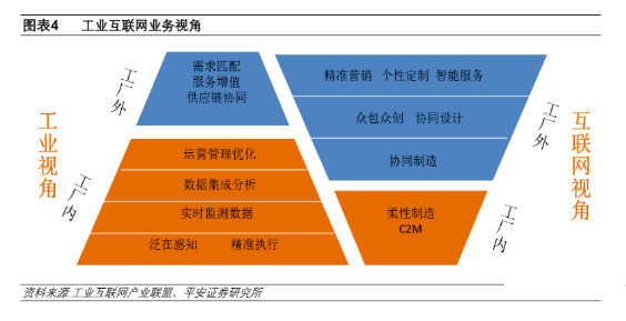 下一个风口：新基建下的工业互联网_shanqinquan.com