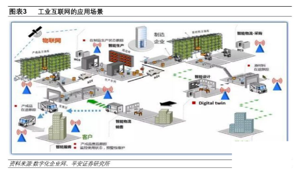 下一个风口：新基建下的工业互联网_shanqinquan.com