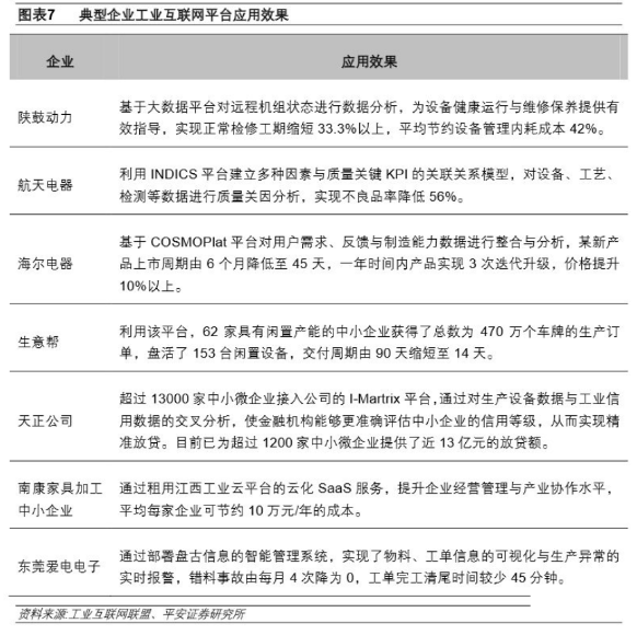 下一个风口：新基建下的工业互联网_shanqinquan.com