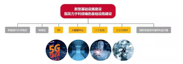 下一个风口：新基建下的工业互联网_shanqinquan.com