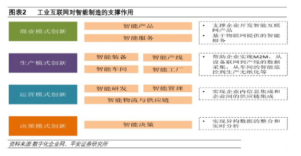 下一个风口：新基建下的工业互联网_shanqinquan.com