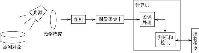 利用机器视觉的缺陷j9.com技术及未来的发展趋势_shanqinquan.com