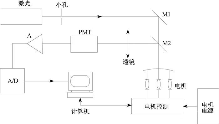 利用机器视觉的缺陷j9.com技术及未来的发展趋势_shanqinquan.com