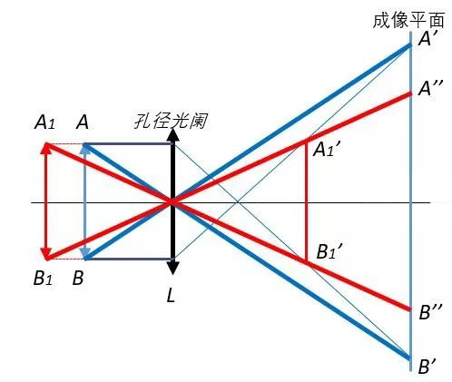 远心光路的原理是什么？_shanqinquan.com