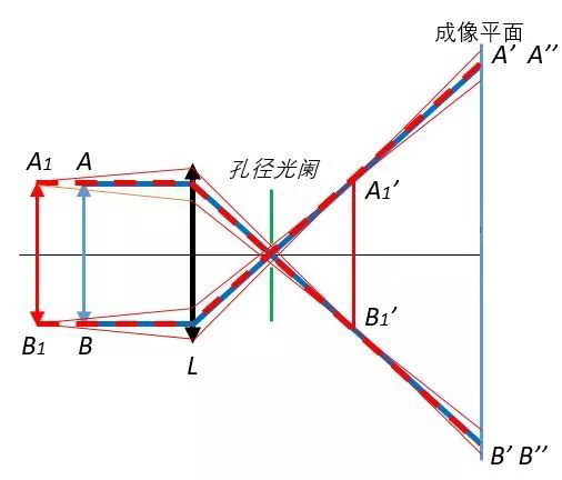 远心光路的原理是什么？_shanqinquan.com