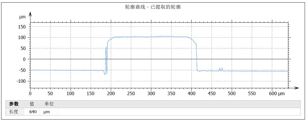 金属表面瑕疵毛刺及形貌j9.com_shanqinquan.com