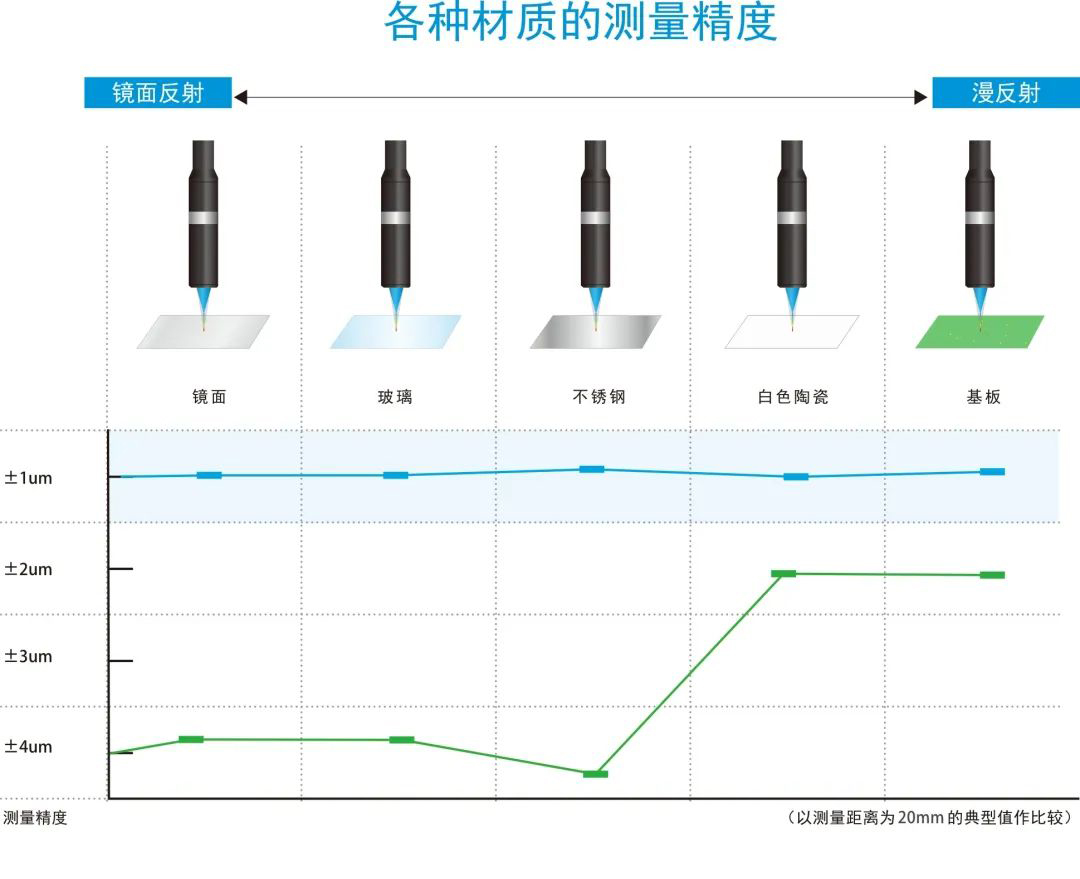 秒懂光谱共焦传感器的测量原理_shanqinquan.com