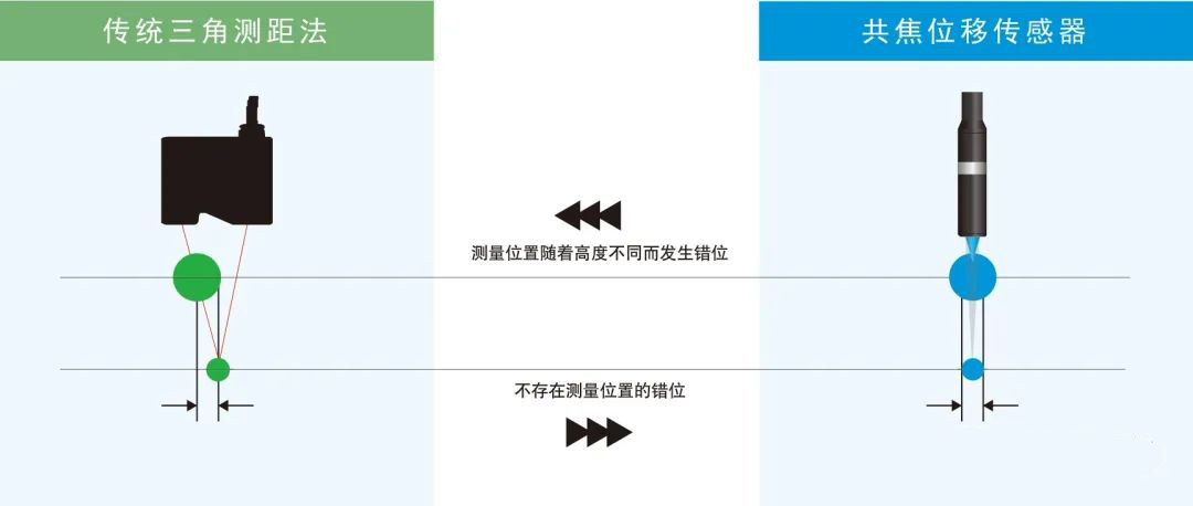 秒懂光谱共焦传感器的测量原理_shanqinquan.com