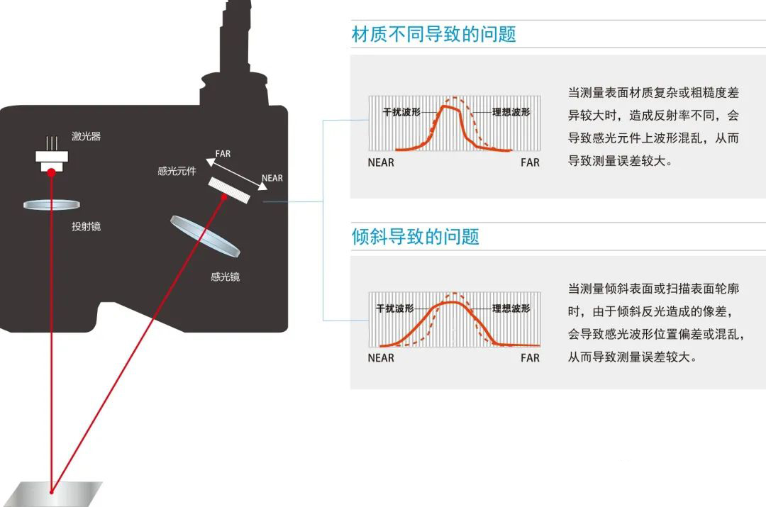 秒懂光谱共焦传感器的测量原理_shanqinquan.com