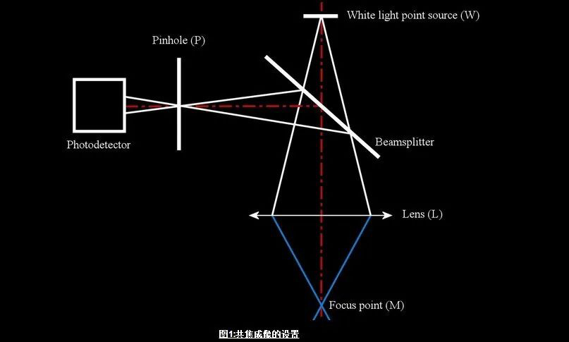 秒懂光谱共焦传感器的测量原理_shanqinquan.com