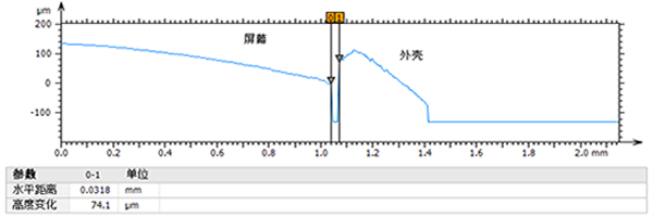 手机表面缝隙测量_shanqinquan.com