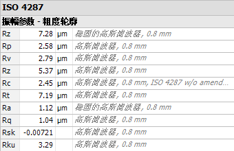 电极粗糙度测量_shanqinquan.com