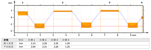 汽车轮胎形貌测量_shanqinquan.com