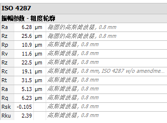 金属件磨损体积测量_shanqinquan.com