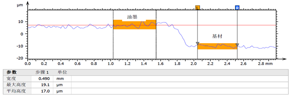 电极涂层厚度测量_shanqinquan.com
