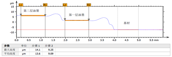 油墨厚度三维形貌及测量_shanqinquan.com