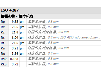 微加工表面粗糙度测量_shanqinquan.com