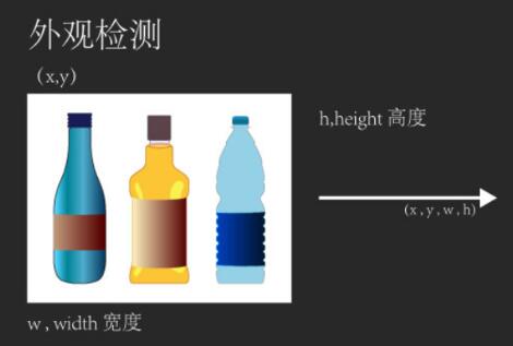 机器视觉j9.com在工业包装生产流水线上的五大应用_shanqinquan.com